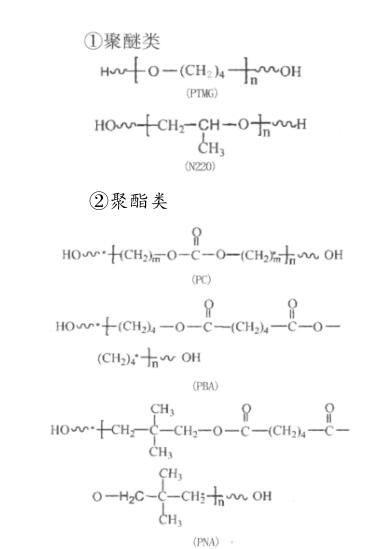 試驗原料