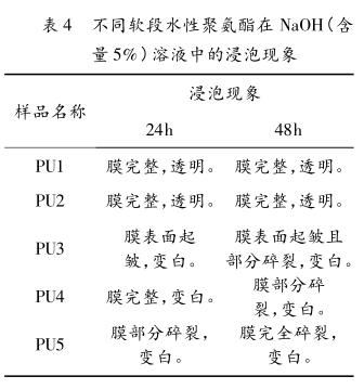 不同軟段水性聚氨酯在 NaOH(含 量 5%)溶液中的浸泡現象