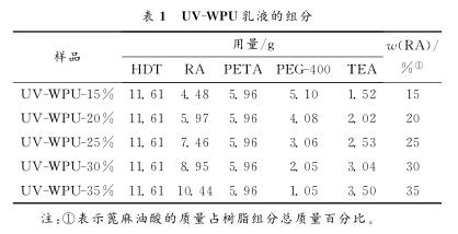 ＵＶ － ＷＰＵ乳液的組分