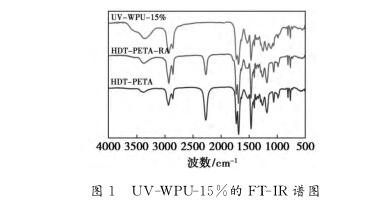 ＵＶ － ＷＰＵ － １５％的ＦＴ － ＩＲ譜圖