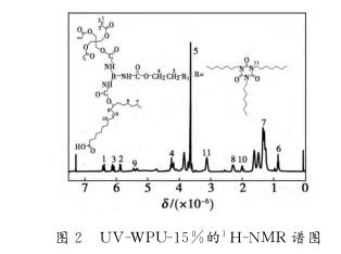 ＵＶ － ＷＰＵ － １５％的 １ Ｈ － ＮＭＲ譜圖