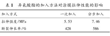 異氰酸酯的加入方法對涂膜拉伸性能的影響