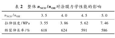 整體 n NCO /n OH 對涂膜力學性能的影響