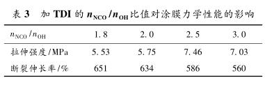 加 TDI 的 n NCO /n OH 比值對涂膜力學性能的影響