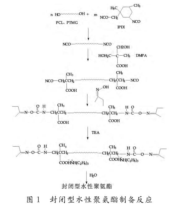 封閉型水性聚氨酯制備反應