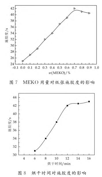 烘干時間對施膠度的影響