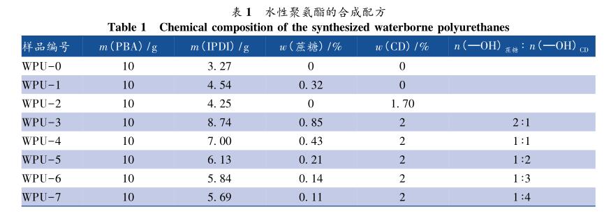 水性聚氨酯的合成配方