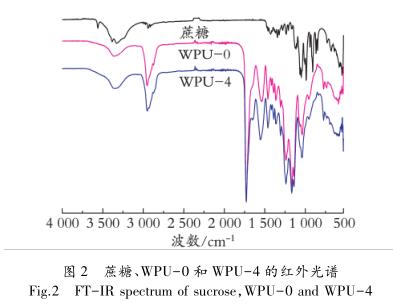 蔗糖、WPU－0 和 WPU－4 的紅外光譜