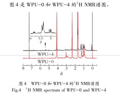 WPU－0 和 WPU－4 的 1 H NMＲ譜圖