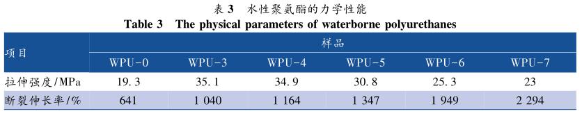 水性聚氨酯的力學性能