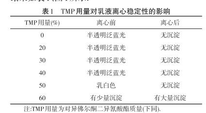 TMP用量對乳液離心穩定性的影響