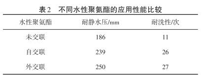 不同水性聚氨酯的應用性能比較