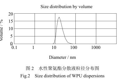 水性聚氨酯分散液粒徑分布圖