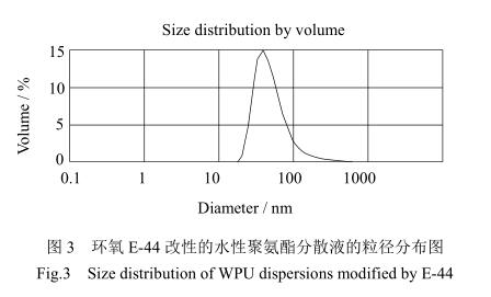 環氧 E-44 改性的水性聚氨酯分散液的粒徑分布圖