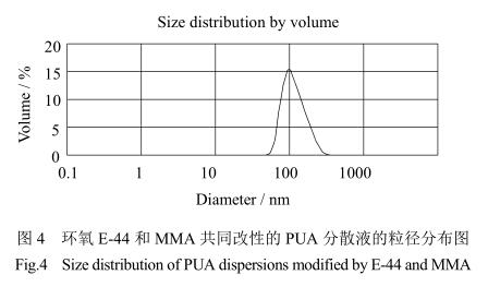 環氧 E-44 和 MMA 共同改性的 PUA 分散液的粒徑分布圖