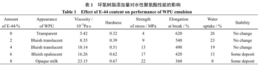 環氧樹脂添加量對水性聚氨酯性能的影響