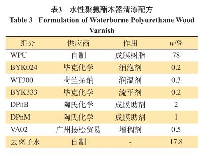 水性聚氨酯木器清漆配方