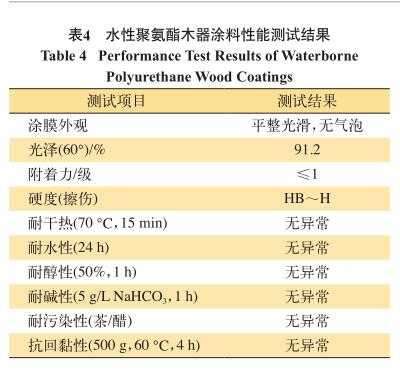 水性聚氨酯木器涂料性能測試結果