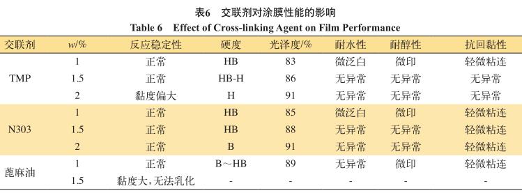 交聯劑對涂膜性能的影響