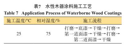 水性木器涂料施工工藝