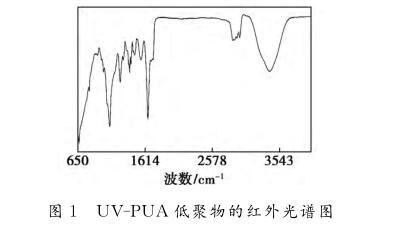 ＵＶ － ＰＵＡ 低聚物的紅外光譜圖