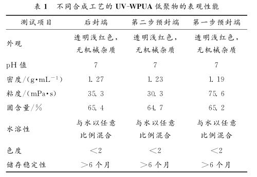 不同合成工藝的 ＵＶ － ＷＰＵＡ 低聚物的表觀性能