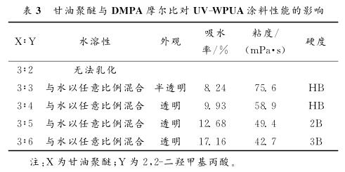 甘油聚醚與 ＤＭＰＡ摩爾比對 ＵＶ － ＷＰＵＡ涂料性能的影響