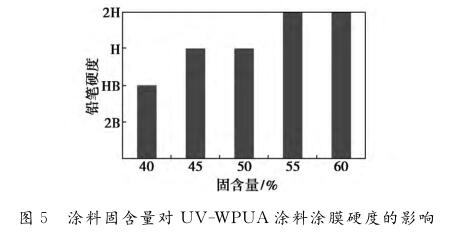 涂料固含量對 ＵＶ － ＷＰＵＡ涂料涂膜硬度的影響