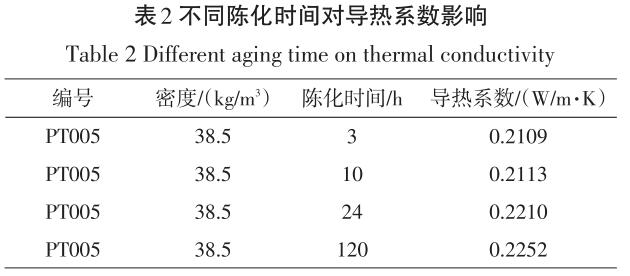 不同陳化時間對導熱系數影響