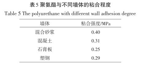  聚氨酯與不同墻體的粘合程度