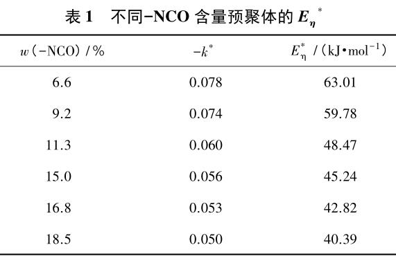 不同 －NCO 含量預聚體的 E η *