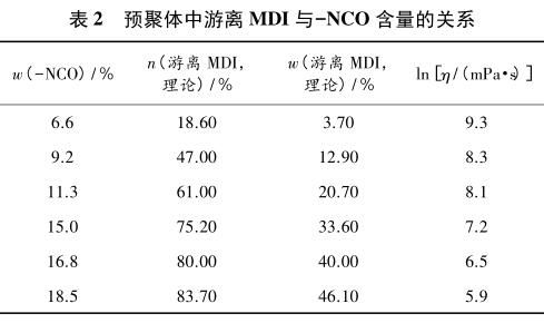 預聚體中游離 MDI 與 －NCO 含量的關系