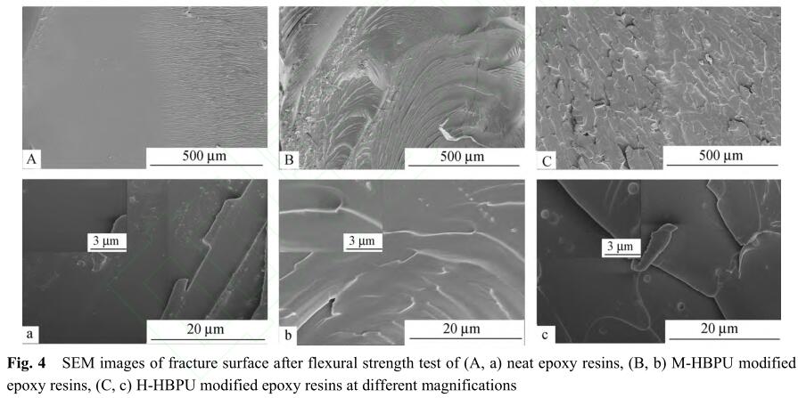 SEM images of fracture surface after flexural strength test of (A, a) neat epoxy resins, (B, b) M-HBPU modified epoxy resins, (C, c) H-HBPU modified epoxy resins at different magnifications