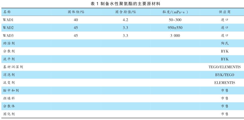 制備水性聚氨酯的主要原材料