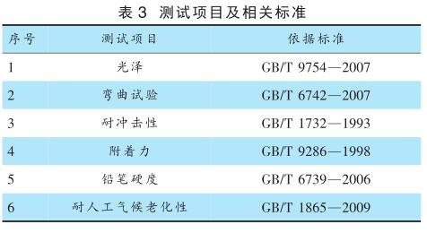 測試項目及相關標準