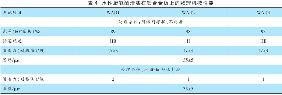 水性聚氨酯清漆在鋁合金板上的物理機械性能