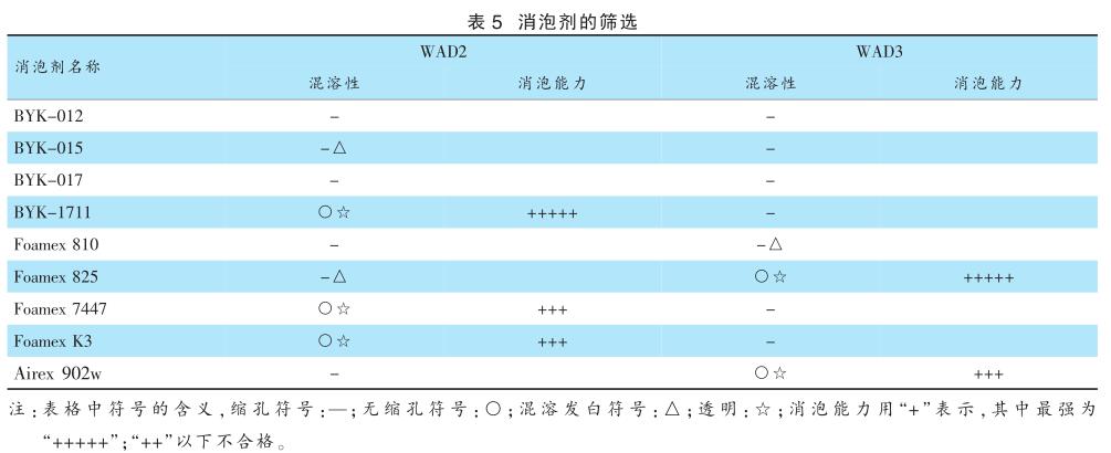 消泡劑的篩選