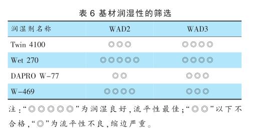 基材潤濕性的篩選