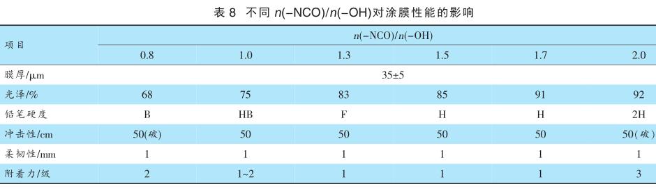 不同 n (-NCO)/ n (-OH) 對涂膜性能的影響