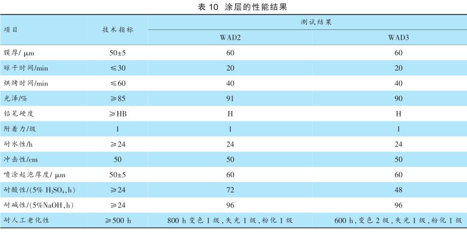 涂層的性能結果