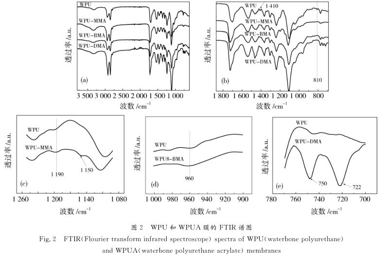 ＷＰＵ 和 ＷＰＵＡ 膜的 ＦＴＩＲ 譜圖