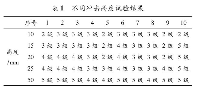 不同沖擊高度試驗結果