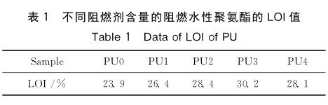 不同阻燃劑含量的阻燃水性聚氨酯的