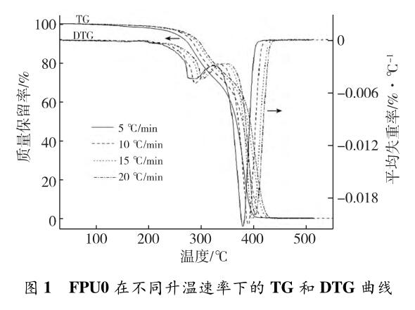 FPU0 在不同升溫速率下的 TG 和 DTG 曲線