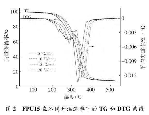 FPU15 在不同升溫速率下的 TG 和 DTG 曲線