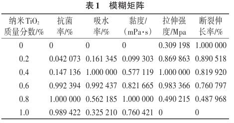 模糊矩陣