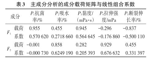 主成分分析的成分載荷矩陣與線性組合系數