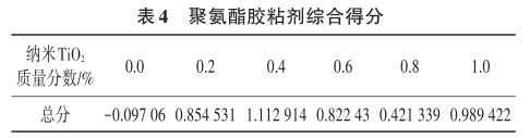 聚氨酯膠粘劑綜合得分