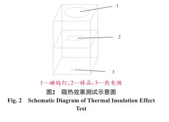 隔熱效果測試示意圖