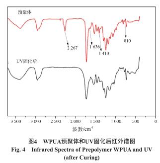  WPUA 預聚體和 UV 固化后紅外譜圖